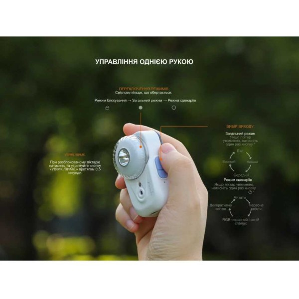 Фото - Фонарь налобный Fenix HL17R white